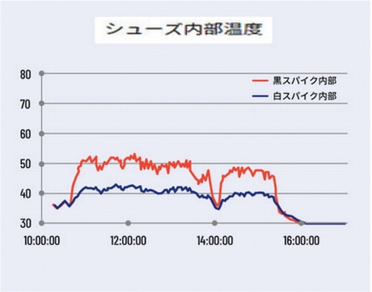 この真っ白なスパイクで高校球児たちは 新たな青春の1ページを刻む Alpen Group Brand News アルペングループ