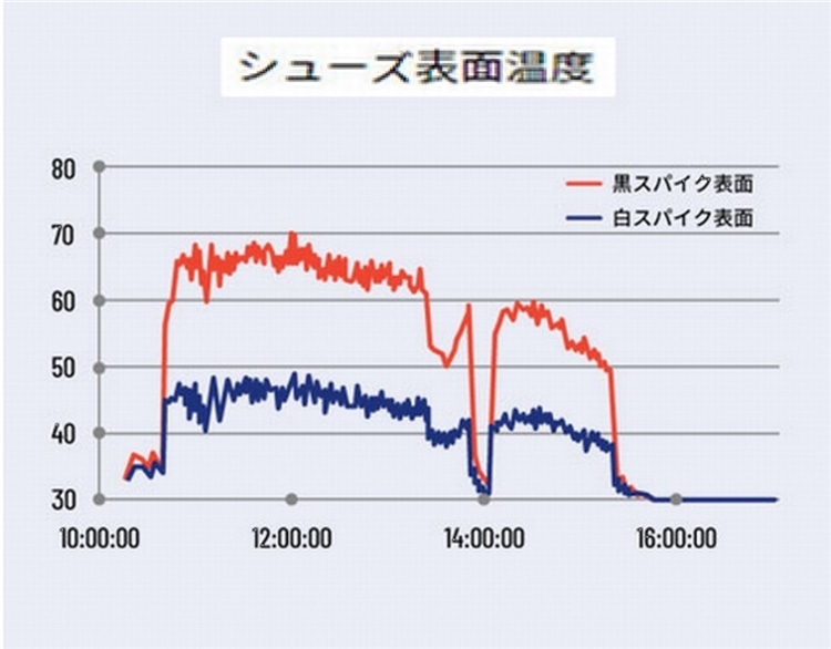 この真っ白なスパイクで高校球児たちは 新たな青春の1ページを刻む Alpen Group Brand News アルペングループ